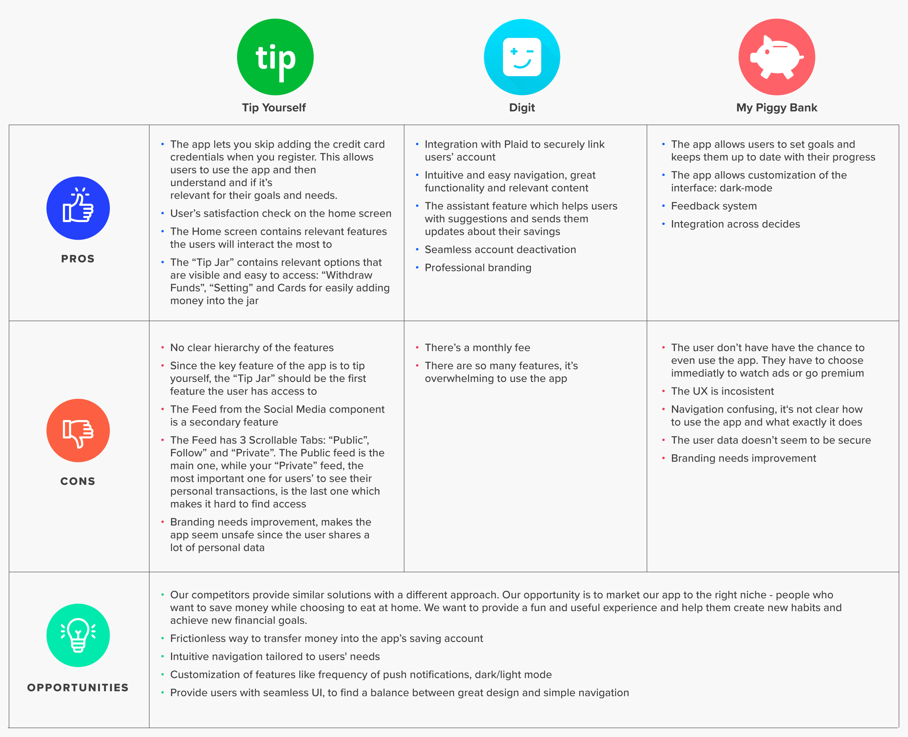 ms-competitors-analysis